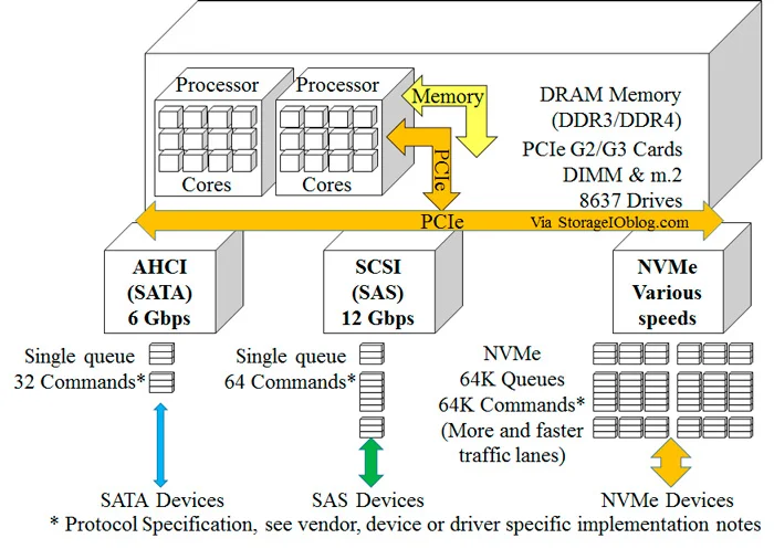 SIO_Micron_NVMe_E_022316.jpg