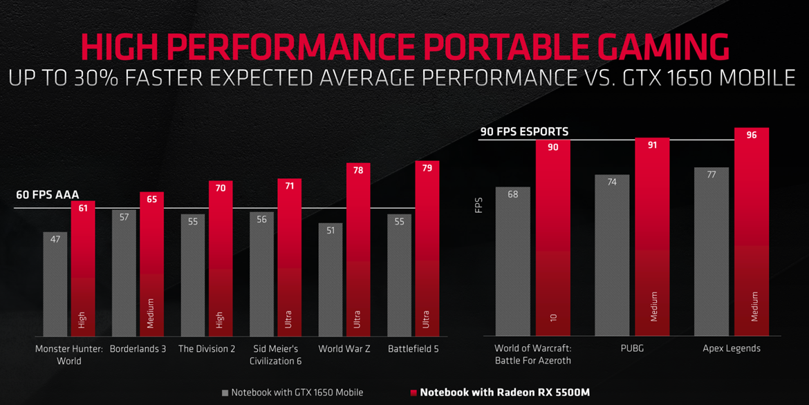 big_amd_radeon_rx_5500m_perf.png (1).png