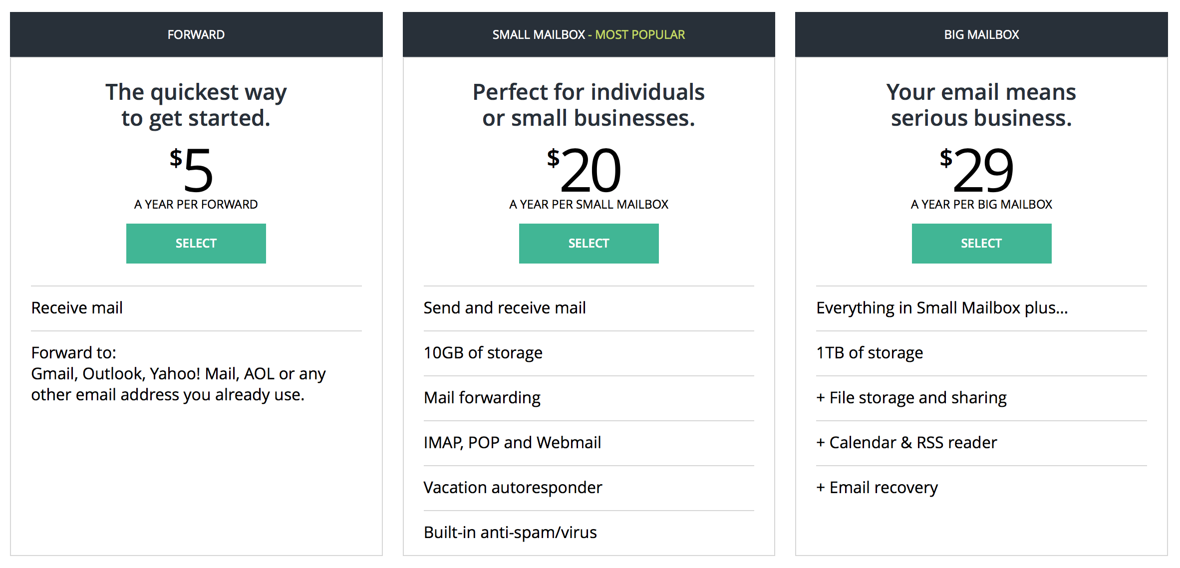 Simple pricing. The Small Mailbox is going to be enough for most people. If you need more (most people won't), you can upgrade at any time.