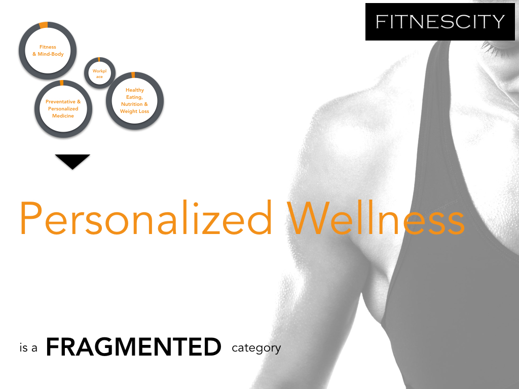 Fitnescity_Advancing Wellness through Personalization.002.jpeg