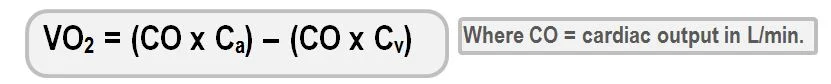 Source: Deranged Physiology, an online resource for Intensive Care Medicine. learn more.