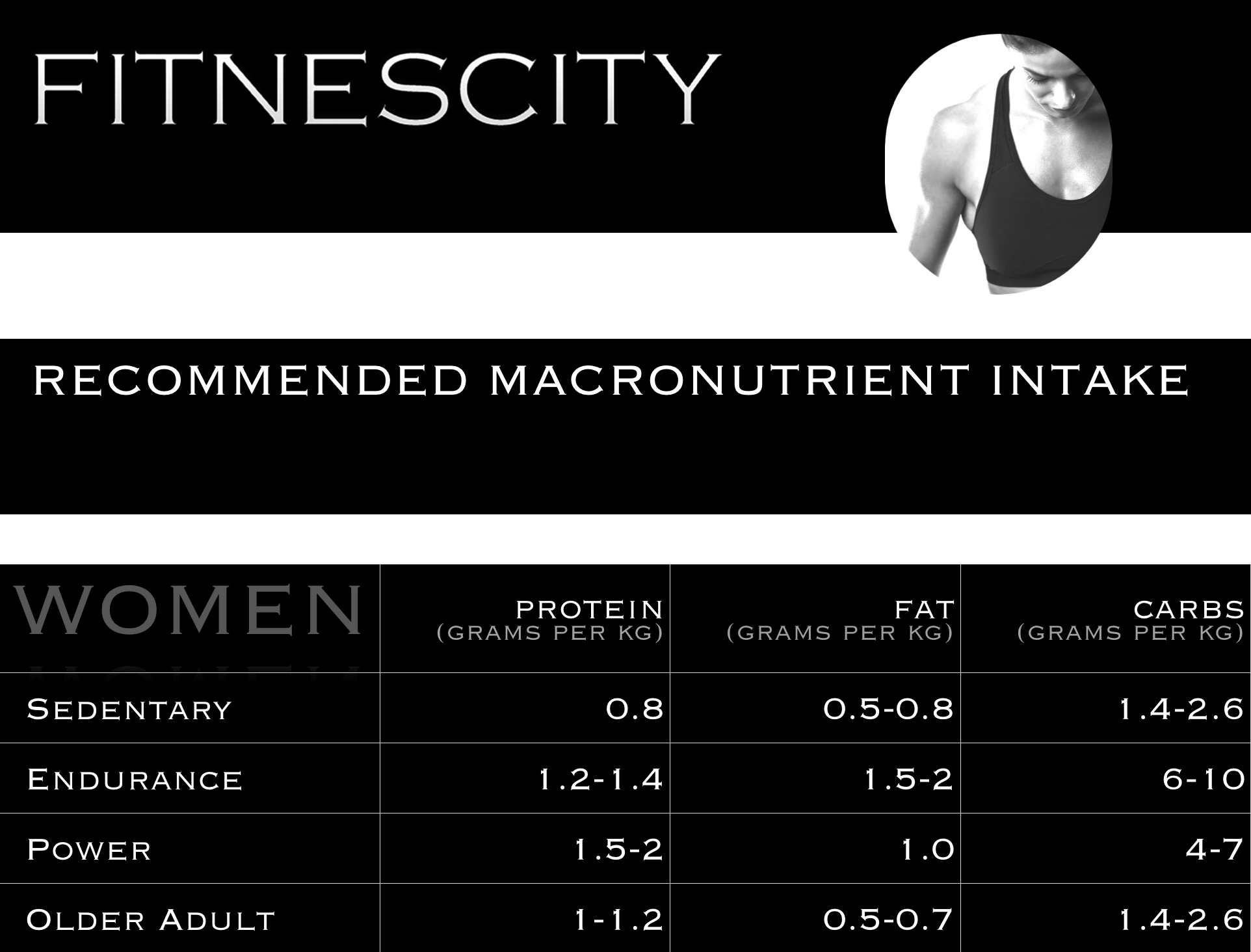 Macronutrients - women.png