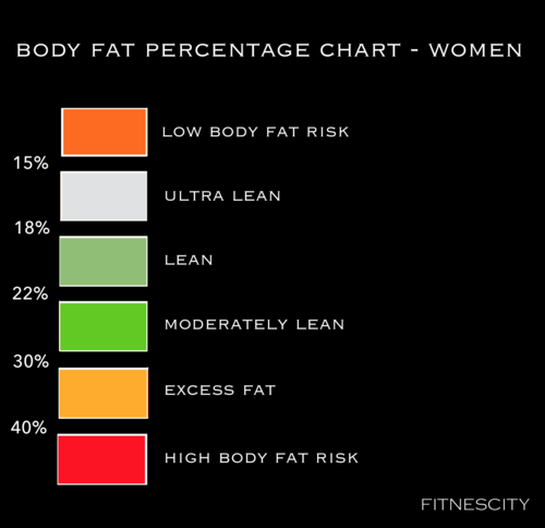 What is the most accurate method of measuring body fat percentage