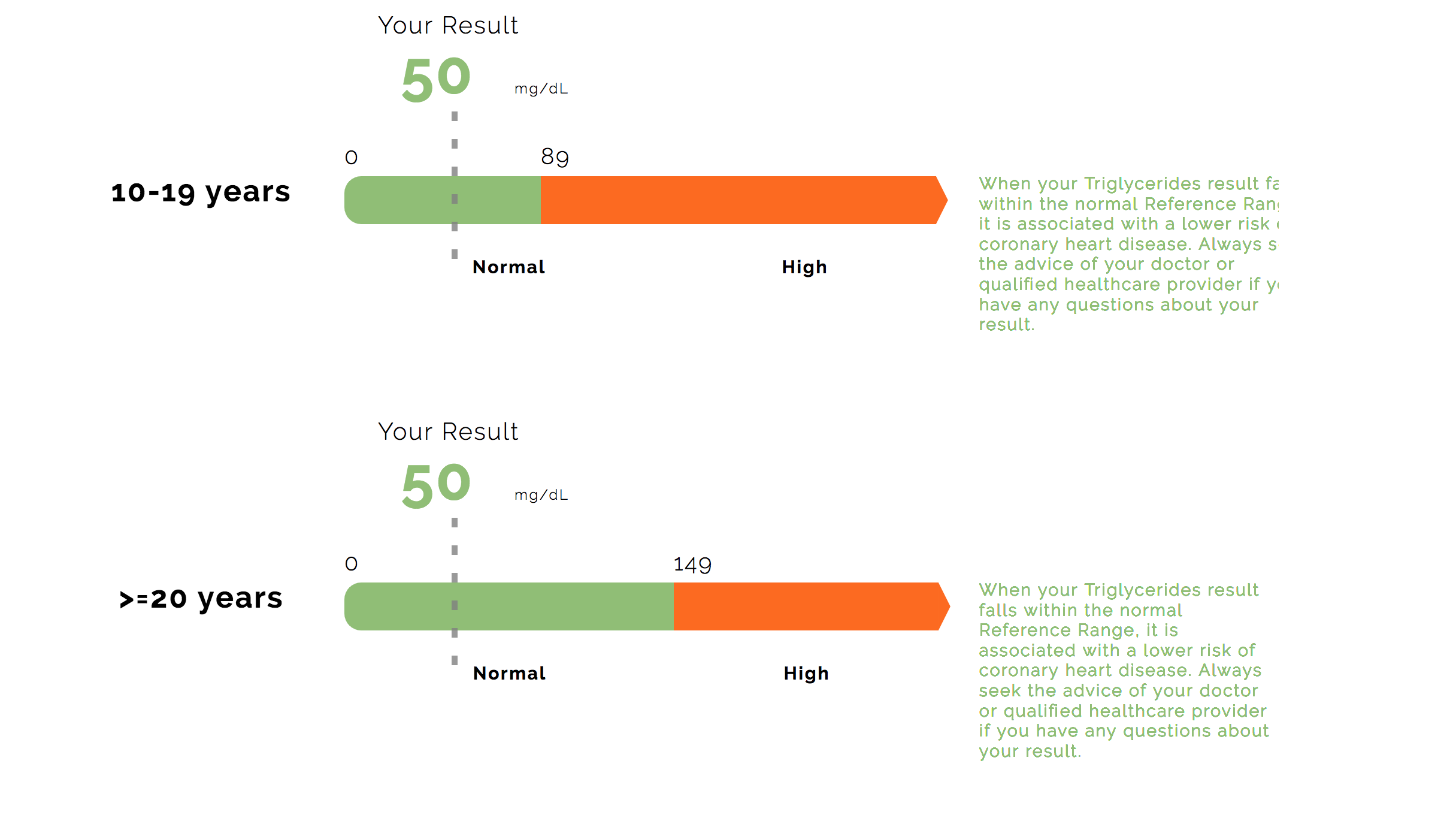 Understanding Your Test Results Triglycerides Fitness Lab Testing xaverian-healthcare-clinical-lab-bathinda