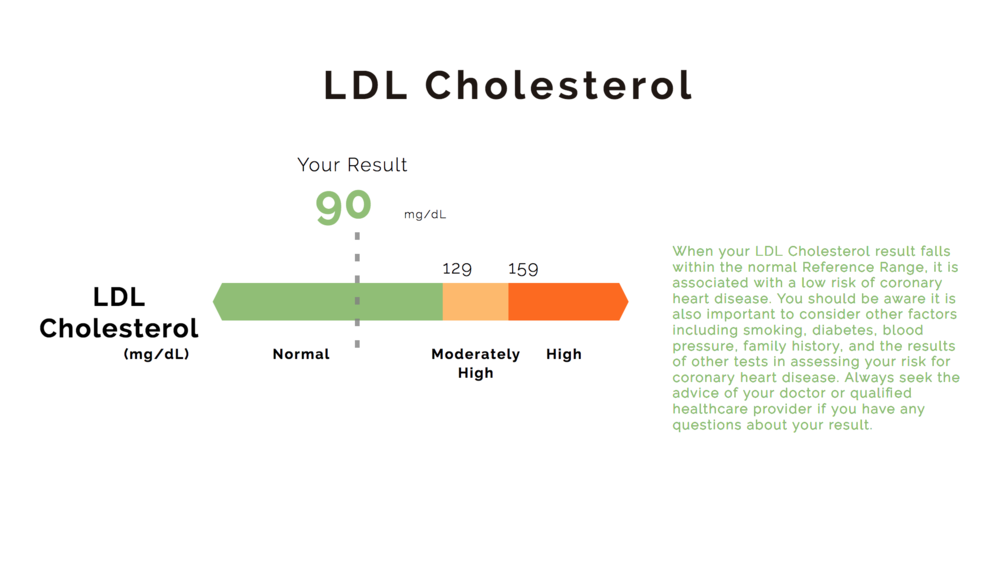 Ldl cholesterol range