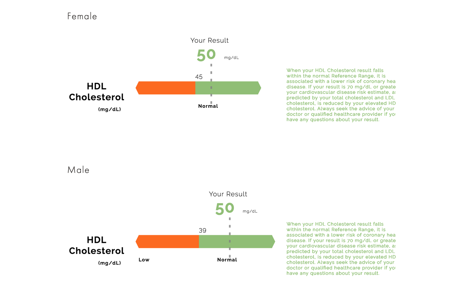 Hdl Cholesterol 82 Mg Dl _ Taux De Cholestérol Hdl Élevé – UDXODD