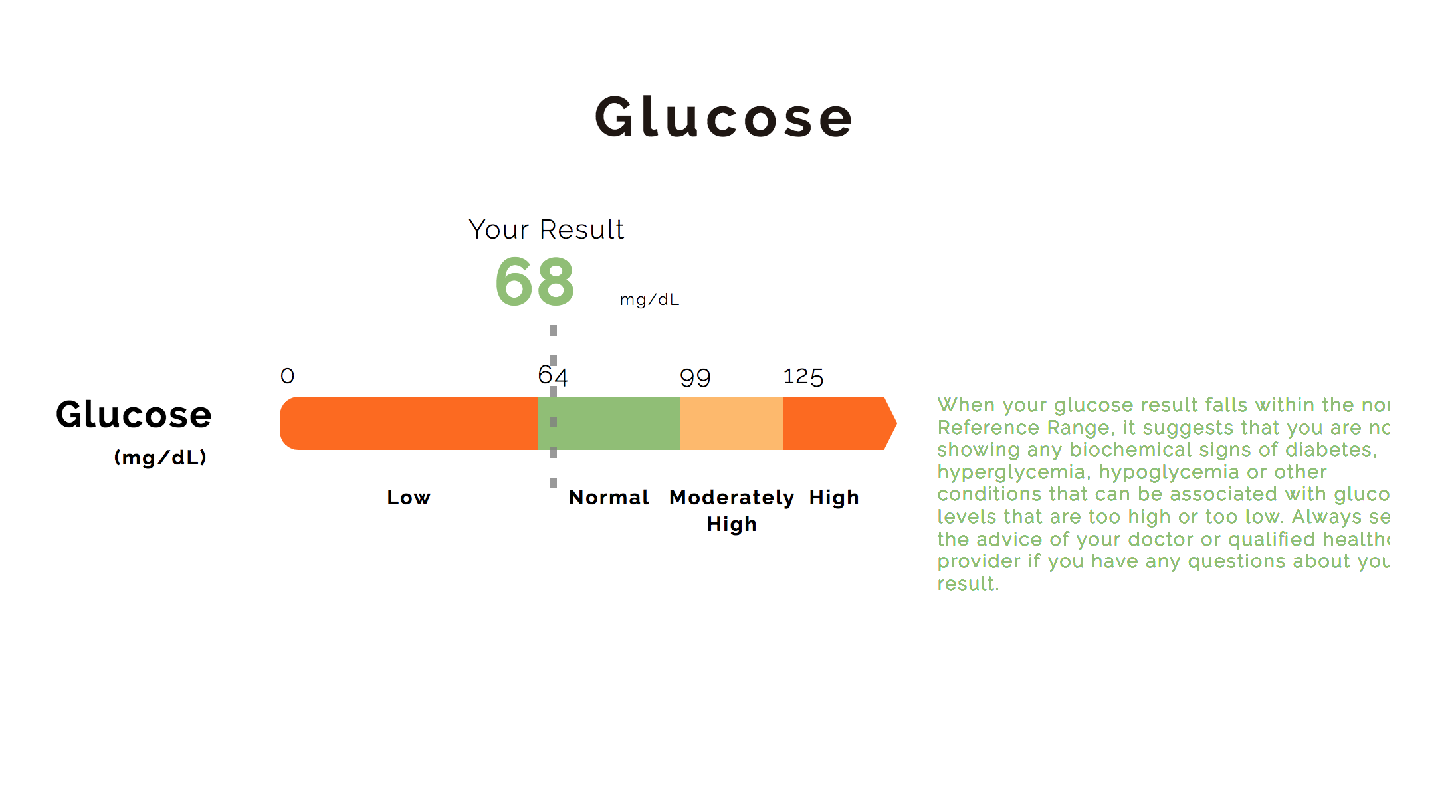 Understanding Your Test Results: Glucose  Fitnescity: Fitness Lab Testing.  Body Composition Assessments.