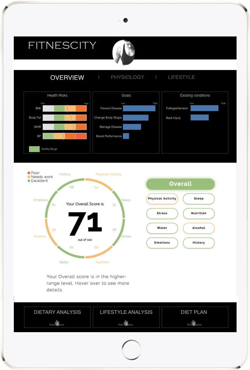 Wireframe_Fitnescity Method_Overview_0719.001.jpeg