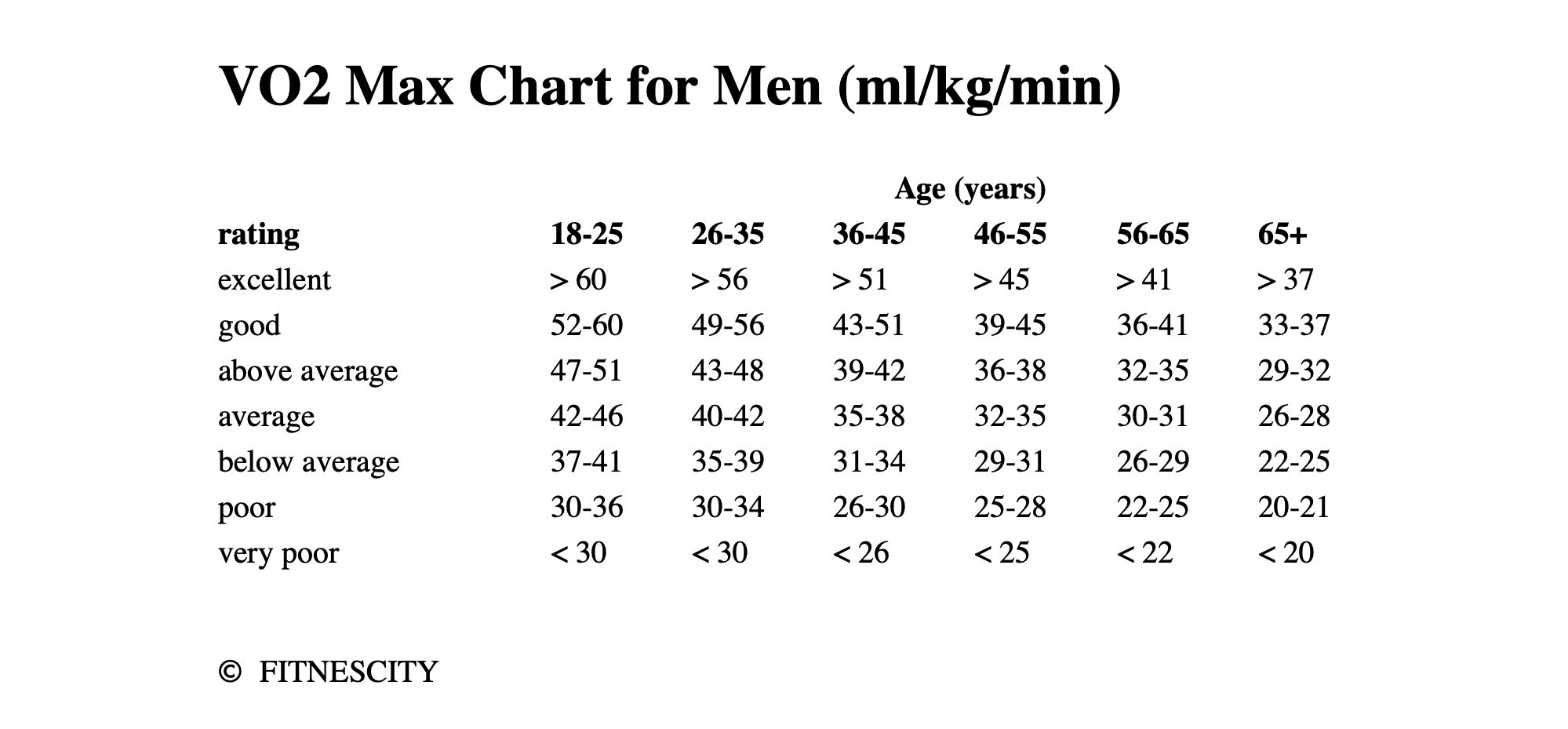 Air Max Year Chart