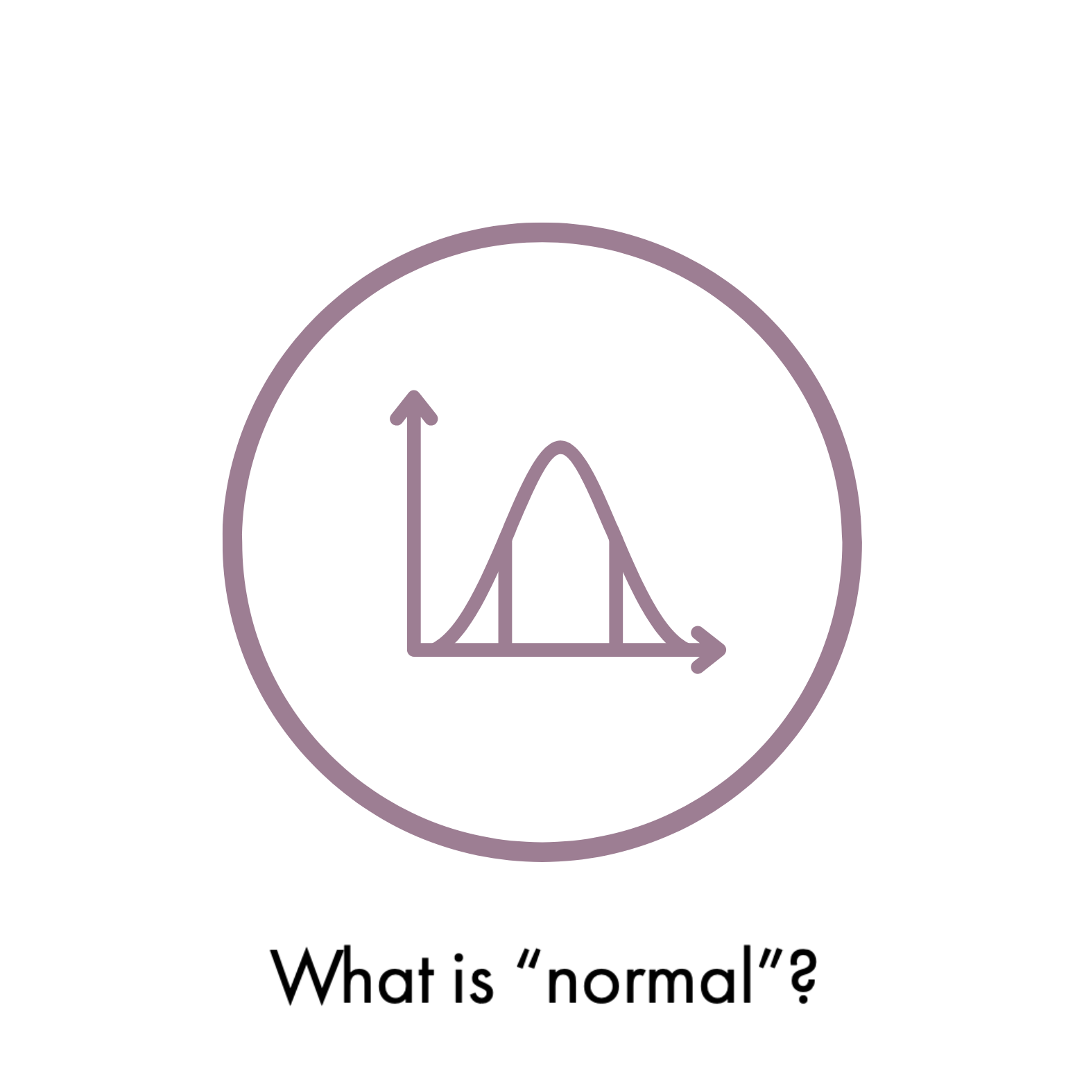 What is Normal Body Fat - RMR Test Fitnescity