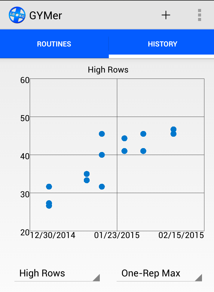 GYMer 2.5 Released - Now With Updated Plotting
