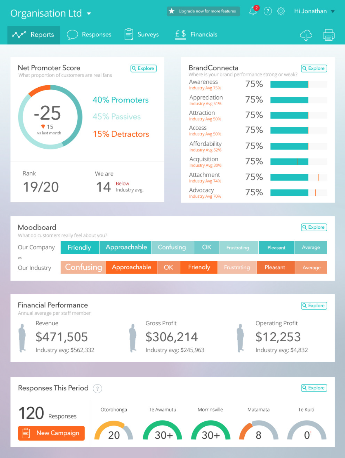 Figure 1: The main "Dashboard" of the tool.