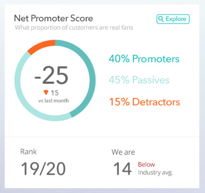 Graph 1: Net Promoter Score