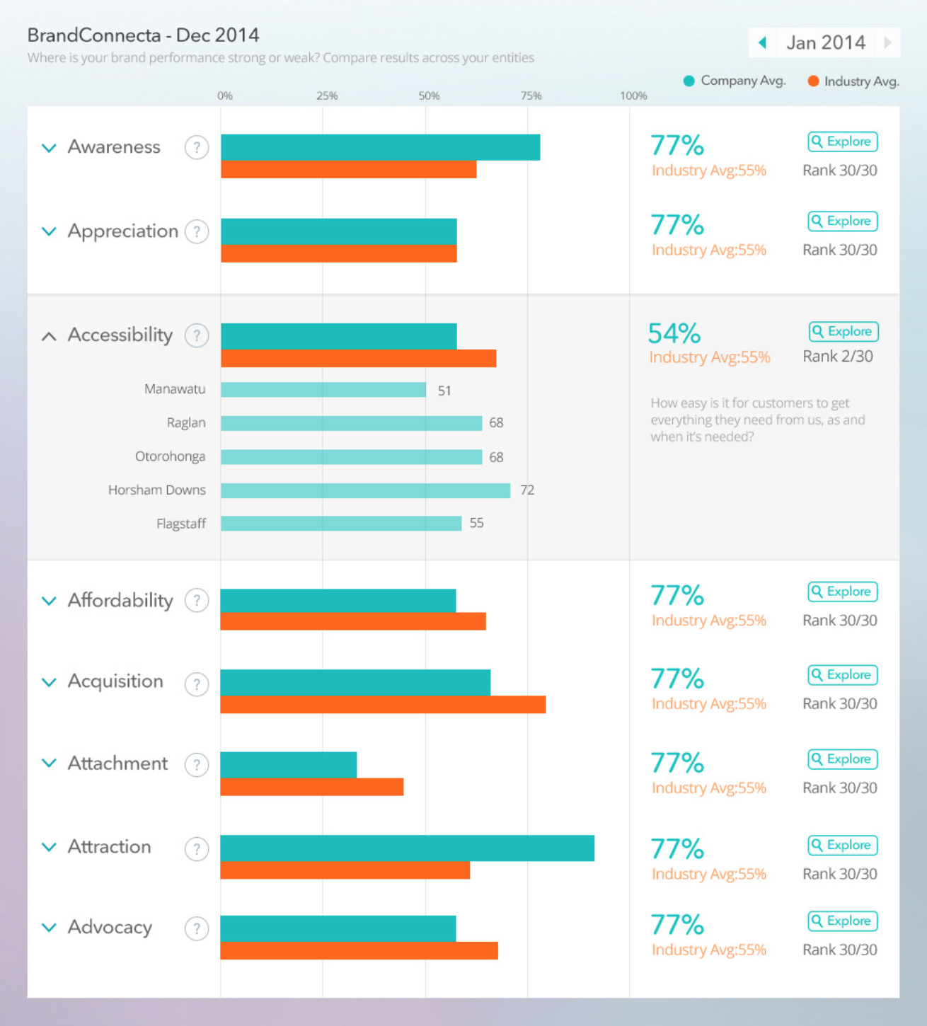 Graph 3: Detailed customer sentiment