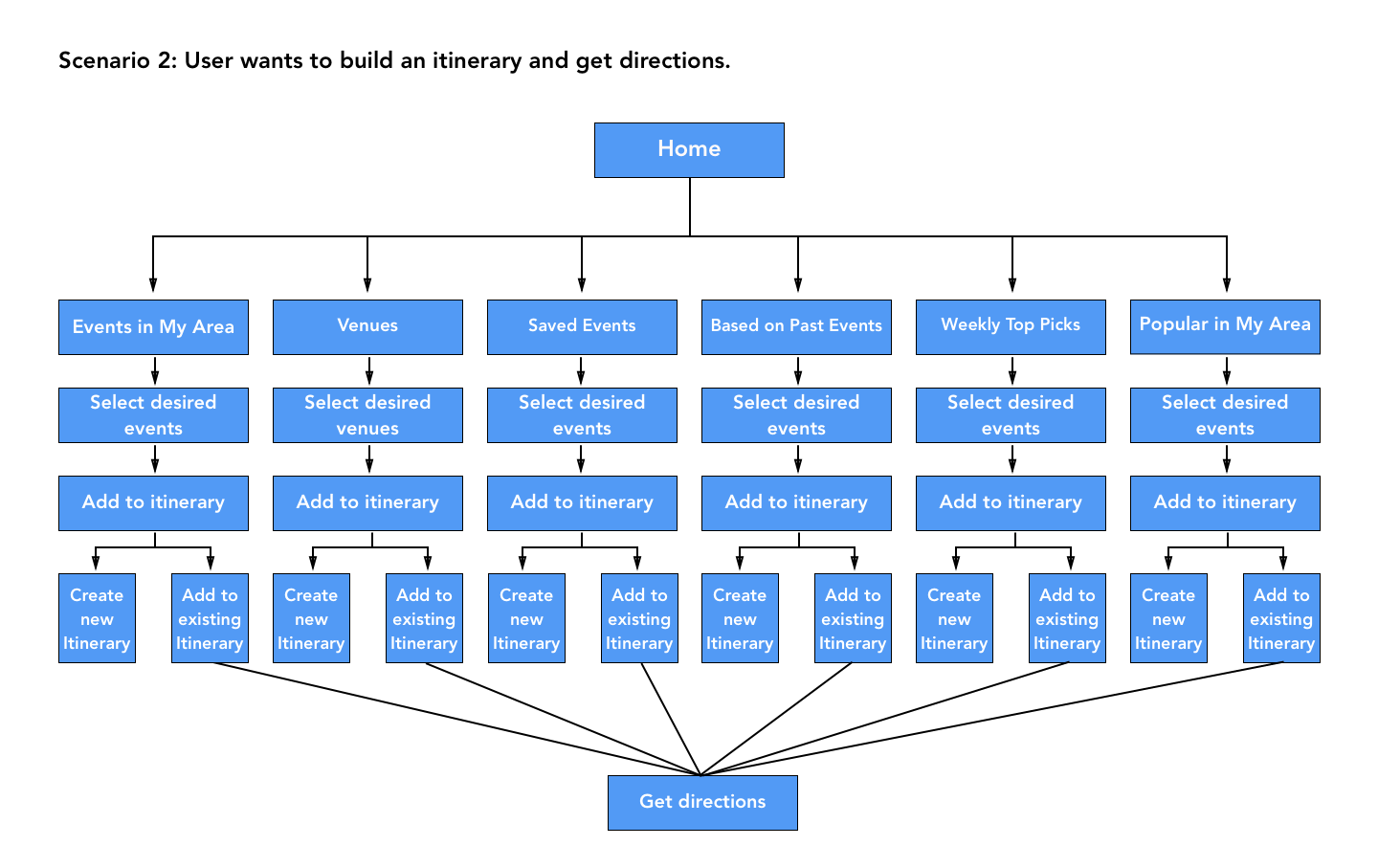 UserFlow2.png