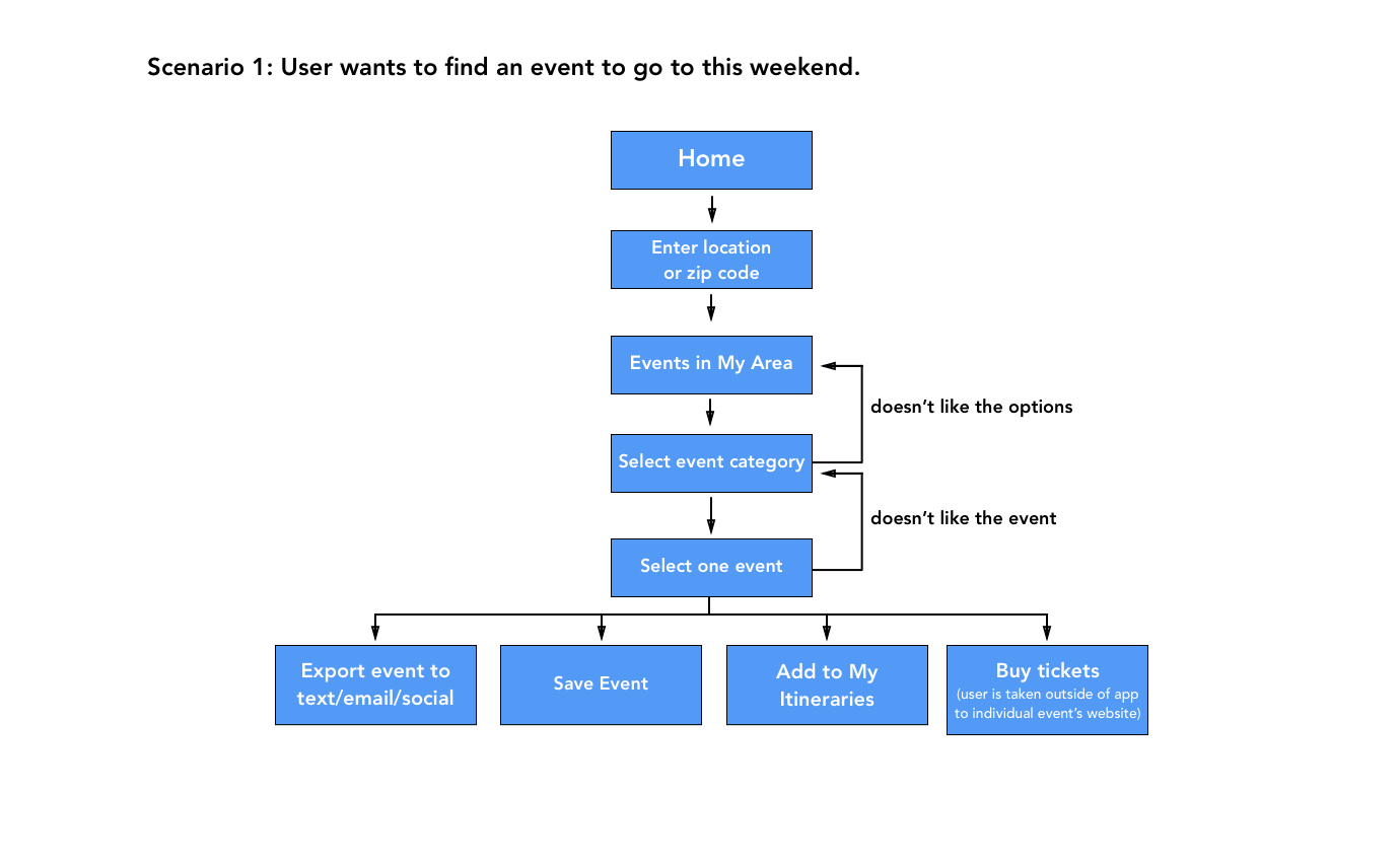 UserFlow1.png