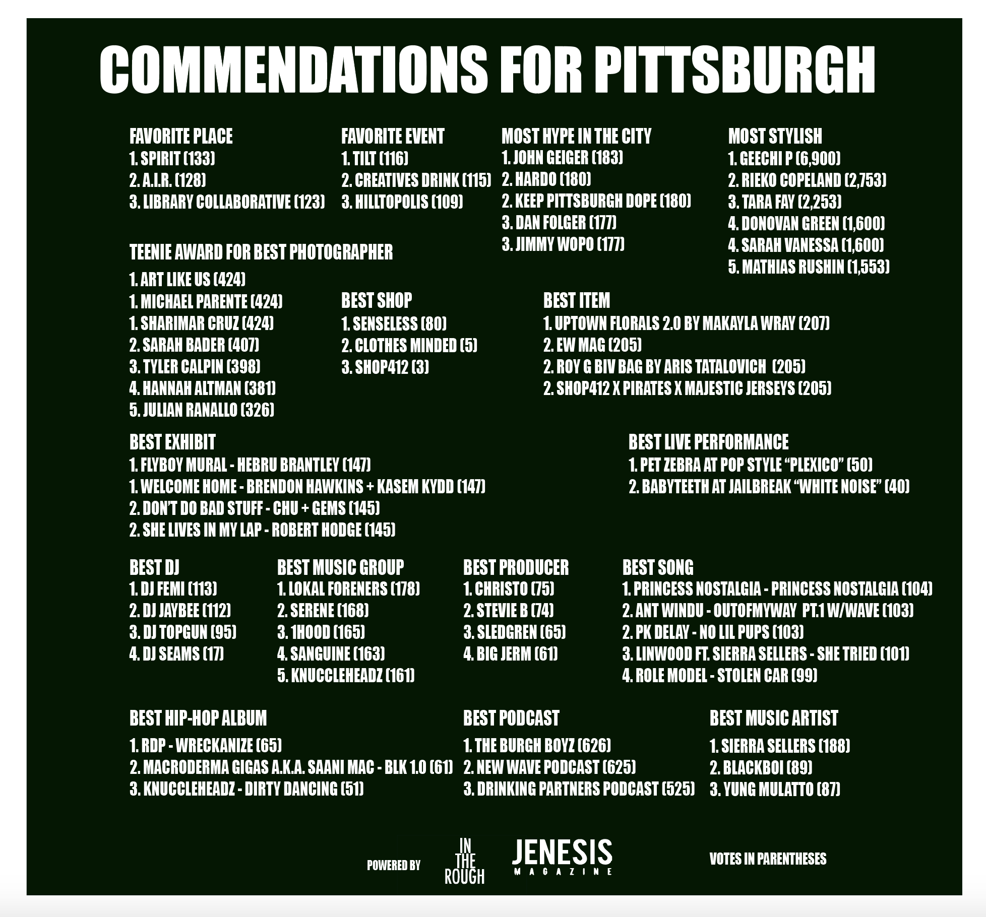 Familiarize yourself with those up for Commendation here. See who won the Commendation polls for best of Pittsburgh above or below.
