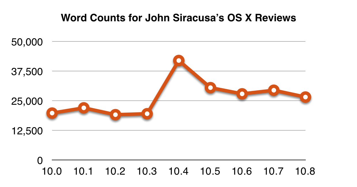 Extra: Reviews of Siracusa County