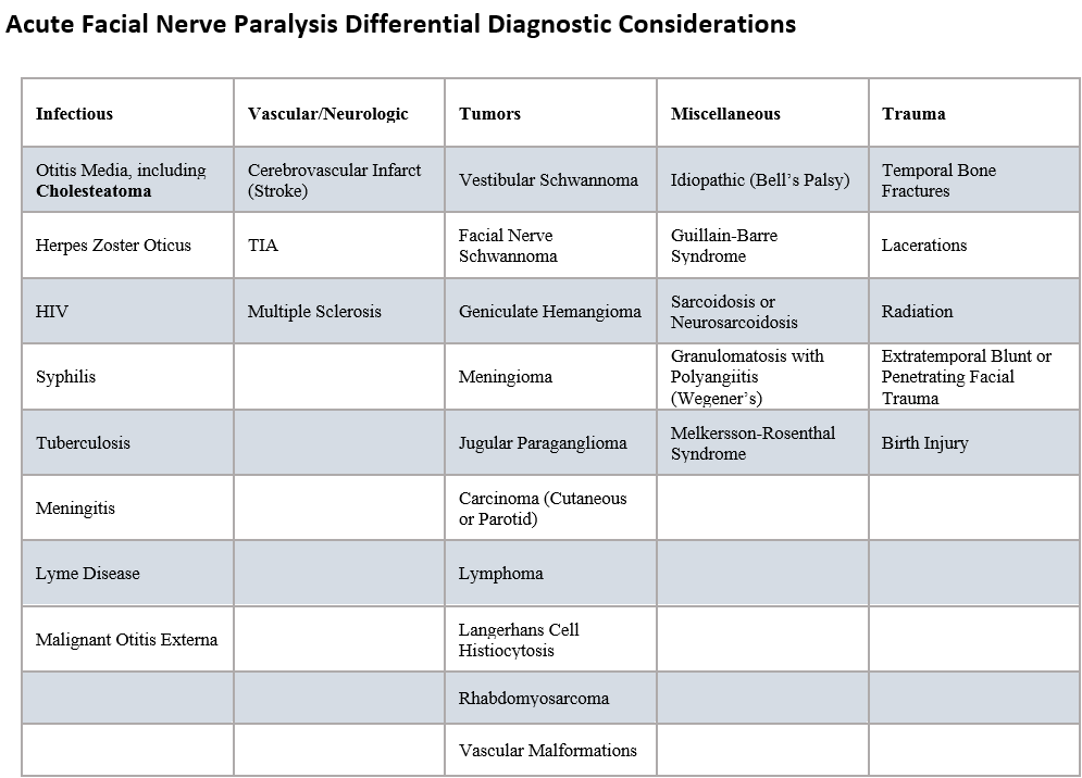 Facial nerve electrodiagnostics for patients with facial palsy: a