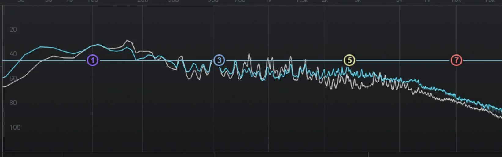 How well does our cover compare?