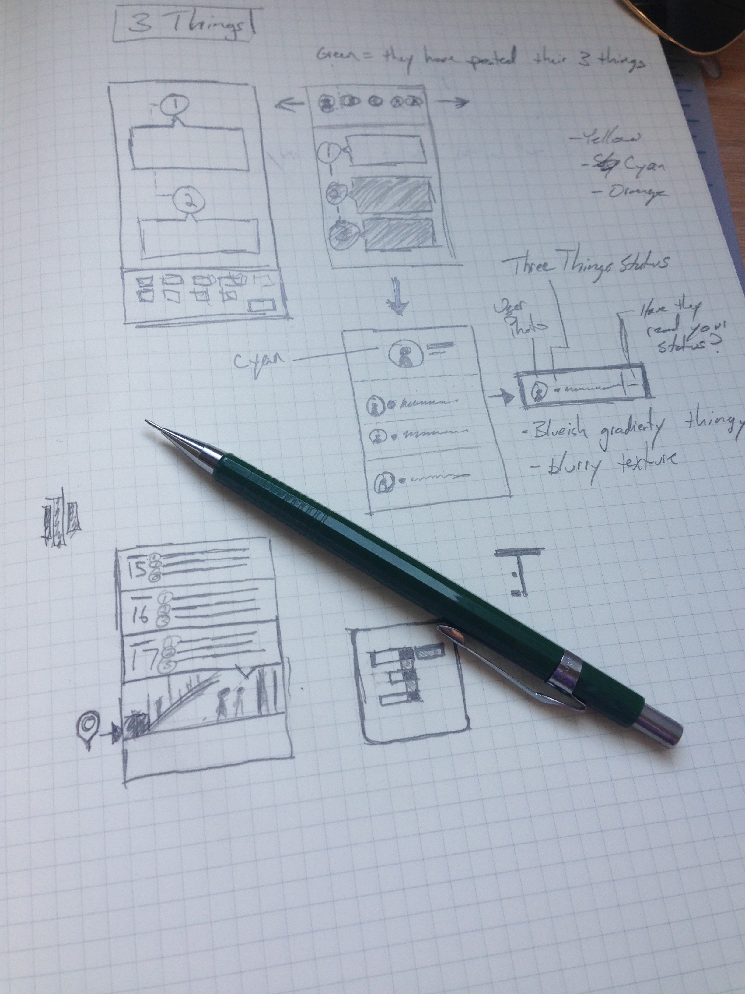 Wireframes of the UI for Three Things