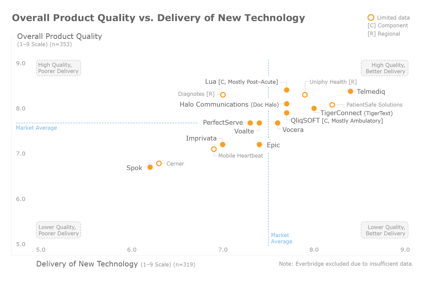 KLAS-secure-communications-product-quality-Lua.png