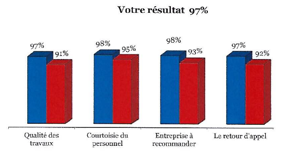 tableau-sondage-2019.png