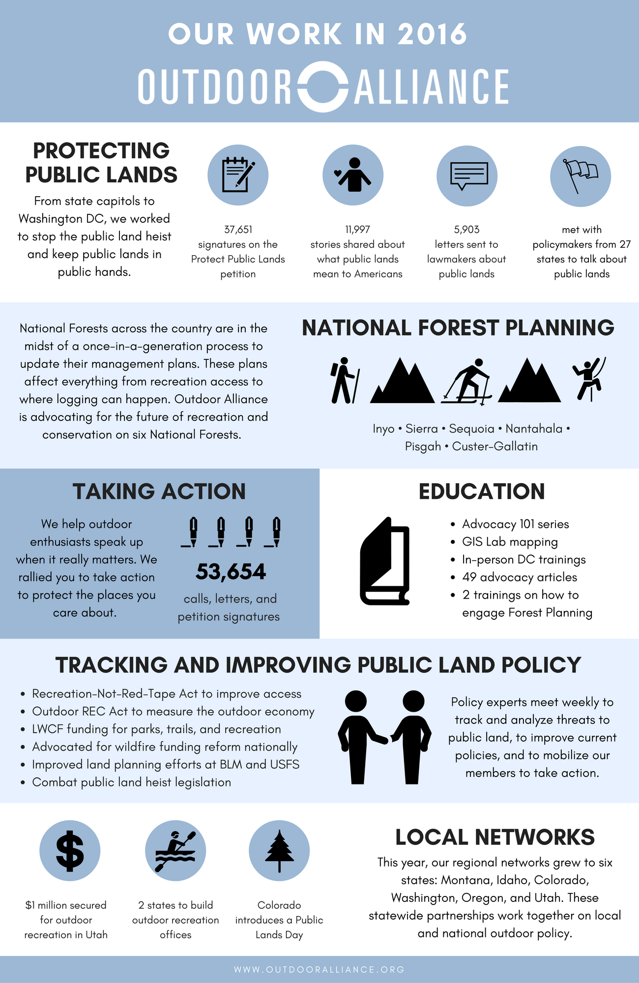 2016 OA End-of-Year Graphic-4.png