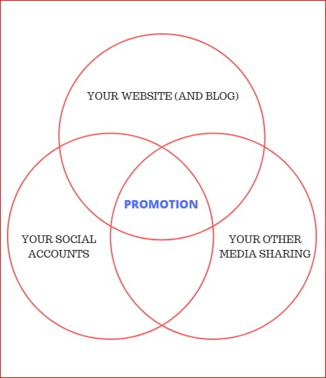 Opportunity Overlap