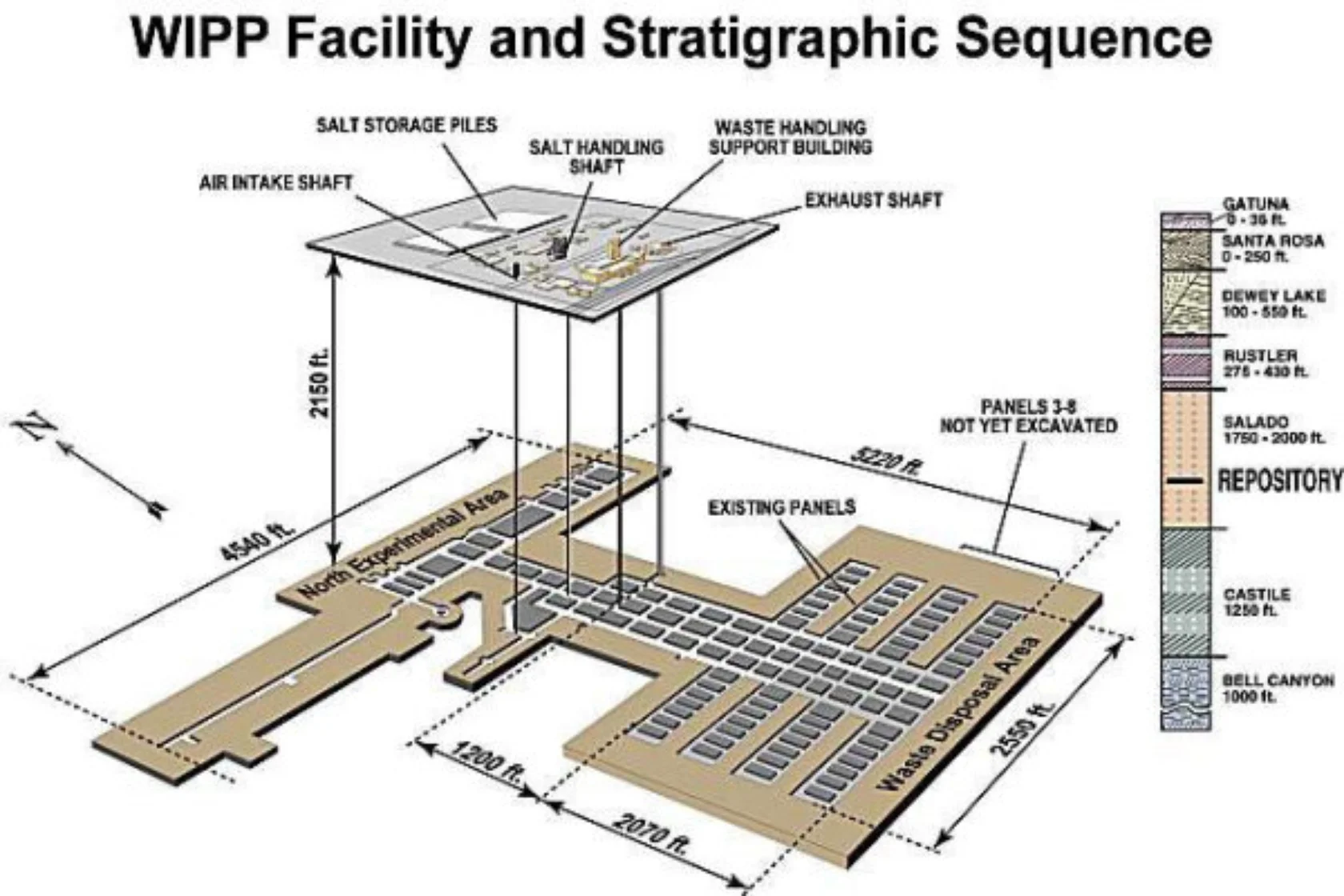 What's Leaking From the Nuclear Waste Isolation Pilot Program