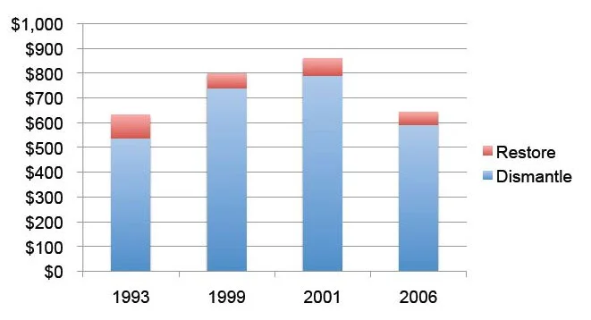 Fairewinds Associates Vermont Yankee (VY) Decommissioning Overview