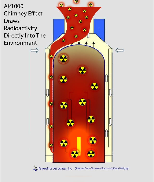 Vogtle - End of the Nuclear Renaissance 