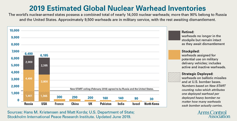 Feds push for Plutonium Pit Production at Savannah River Site; Aiken, South Carolina
