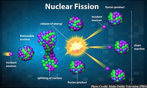 nuclear-fissionjpg
