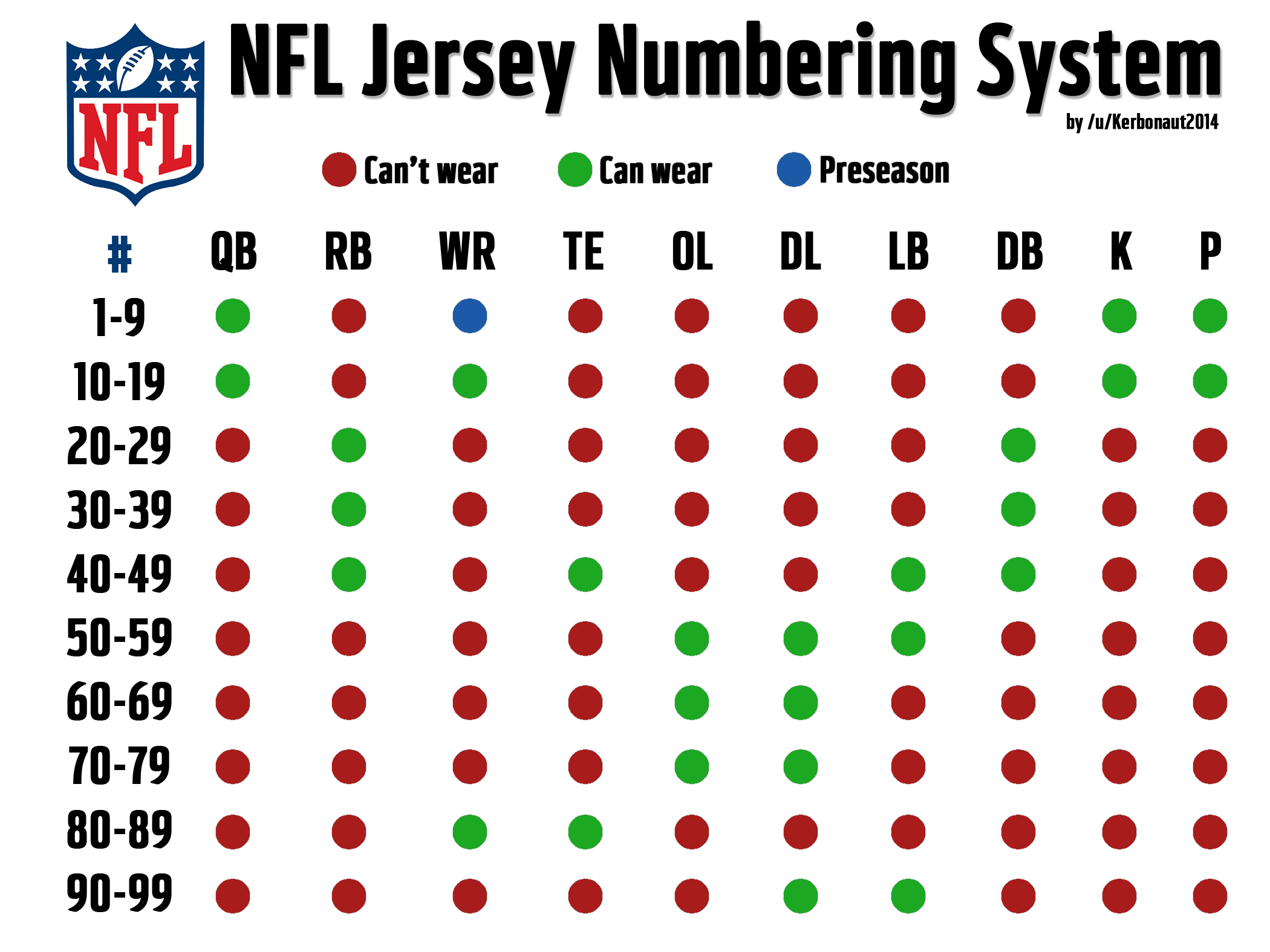 nfl players by jersey number