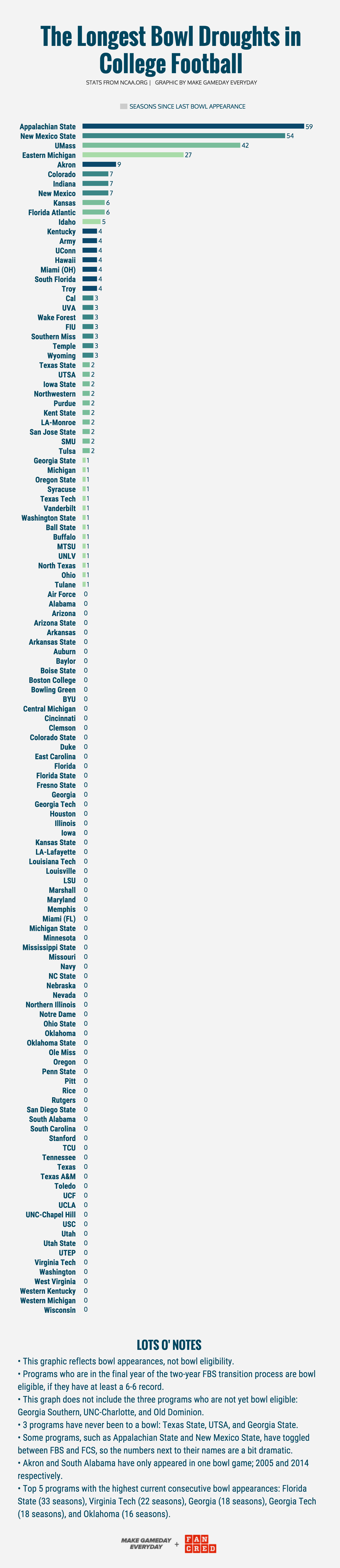 CREATED BY   MGE  &nbsp;&amp;&nbsp;  FANCRED   STATS FROM  NCAA.ORG
