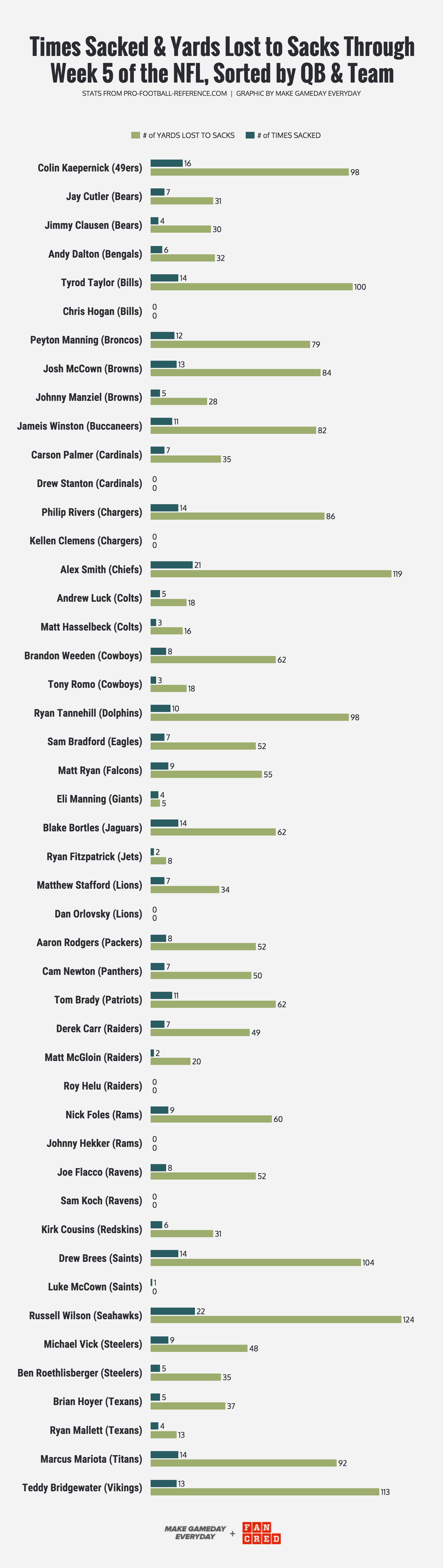 GRAPHIC CREATED BY   MGE  &nbsp;&amp;&nbsp;  FANCRED   STATS FROM  pro-football-reference.com