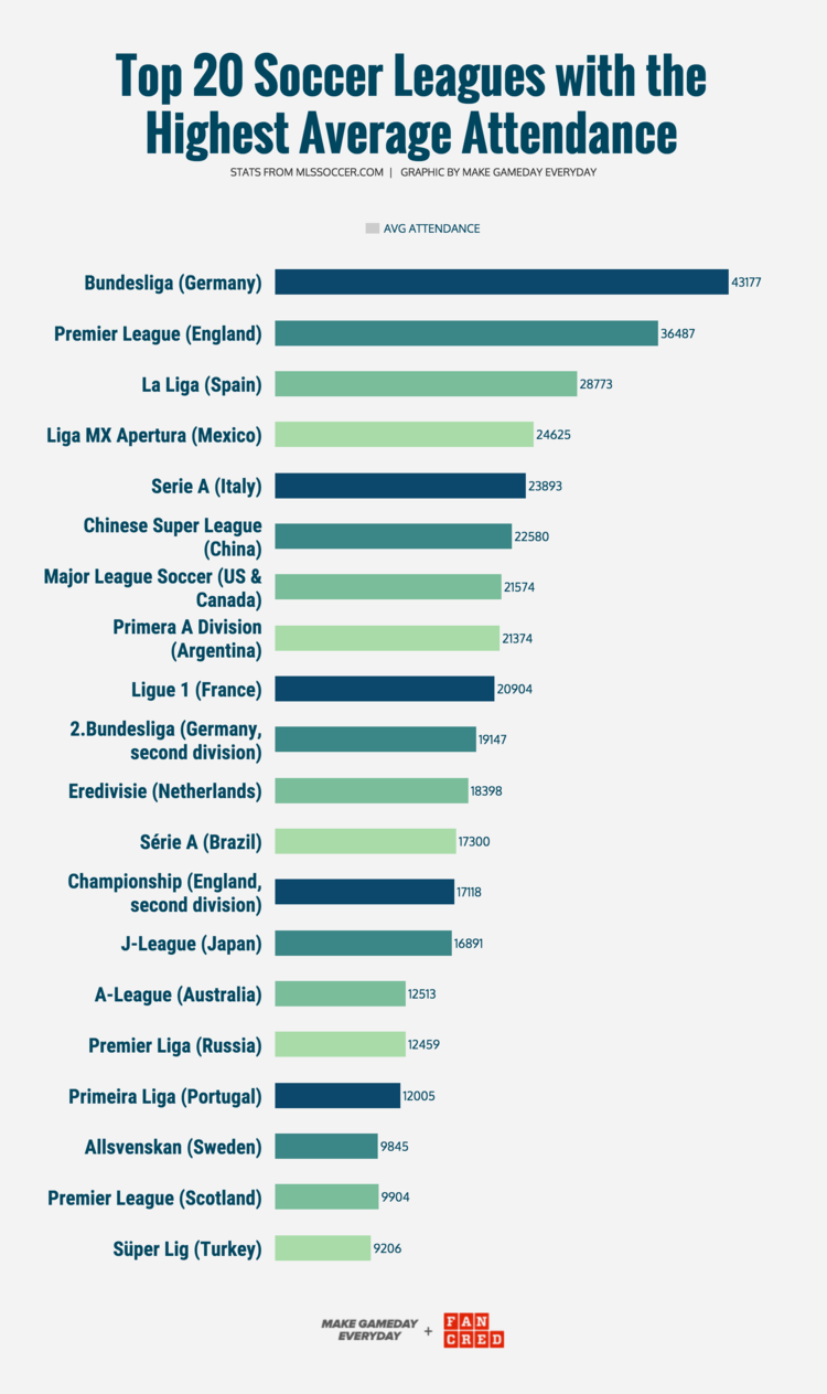 GRAPHIC CREATED BY   MGE  &nbsp;&amp;&nbsp;  FANCRED   STATS FROM  MLSSOCCER.COM