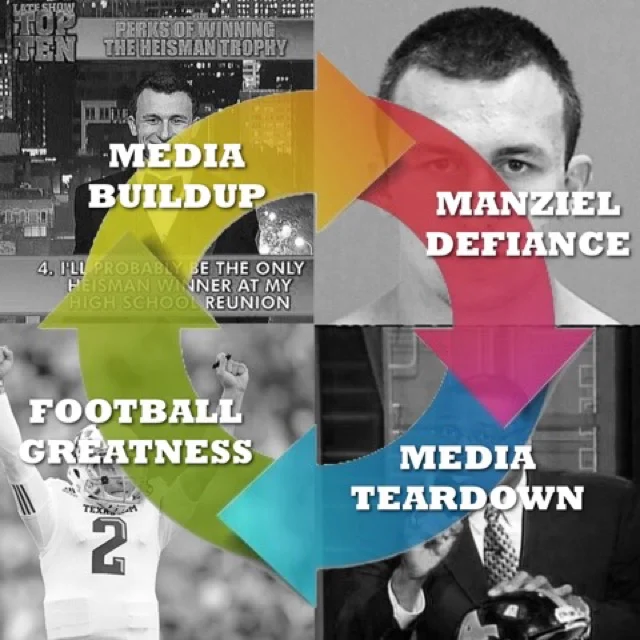 The Johnny Manziel circle of life