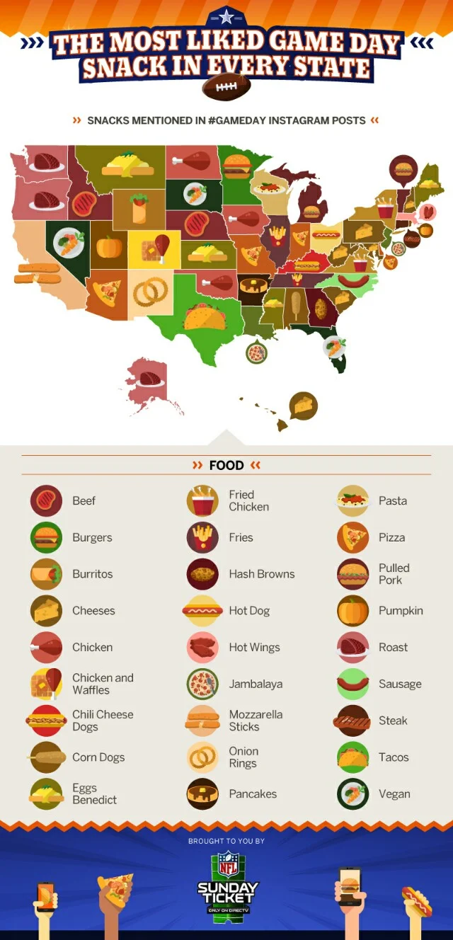 The most liked gameday snack in every state