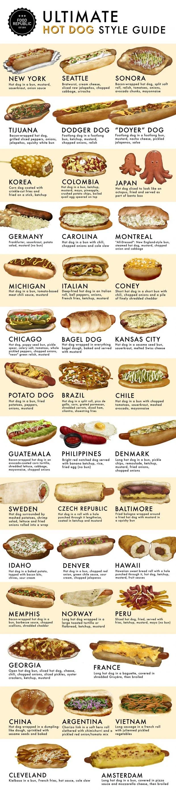 Stadium Food: The Ultimate Hot Dog Style Guide
