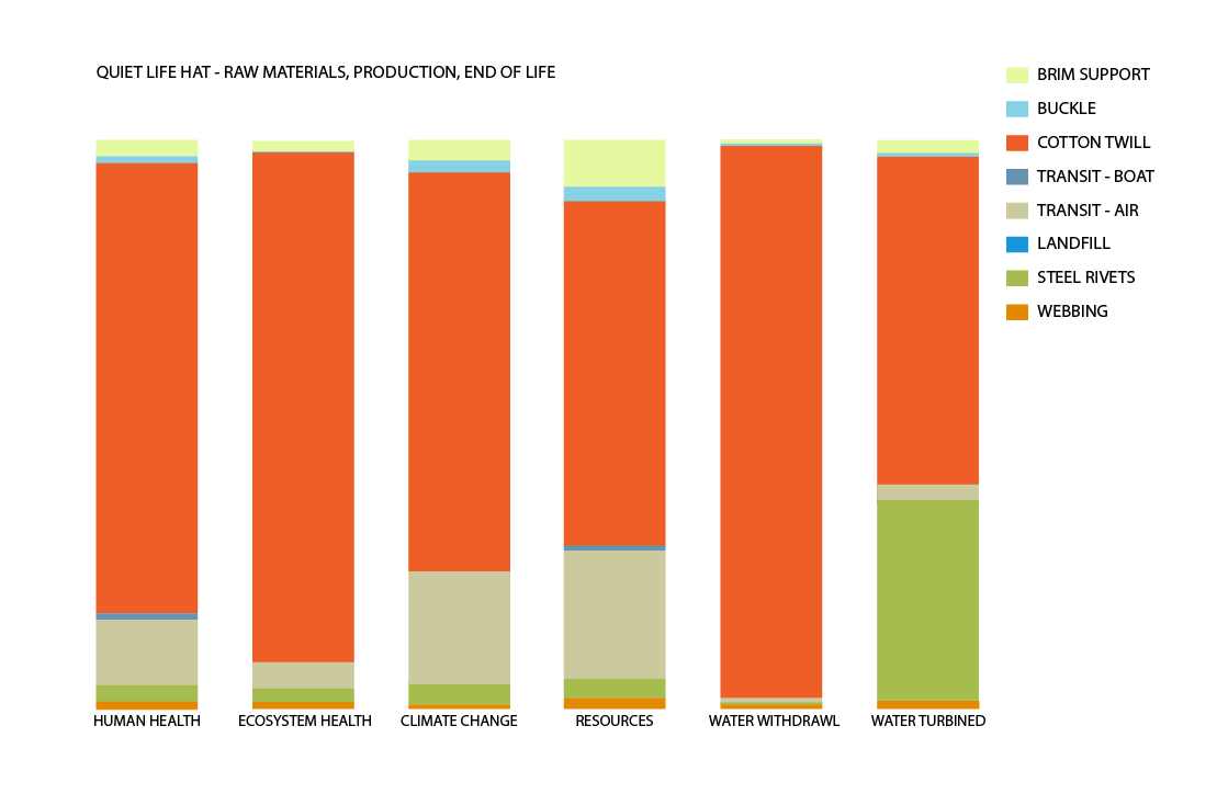 lca-graph-for-blog-2.png