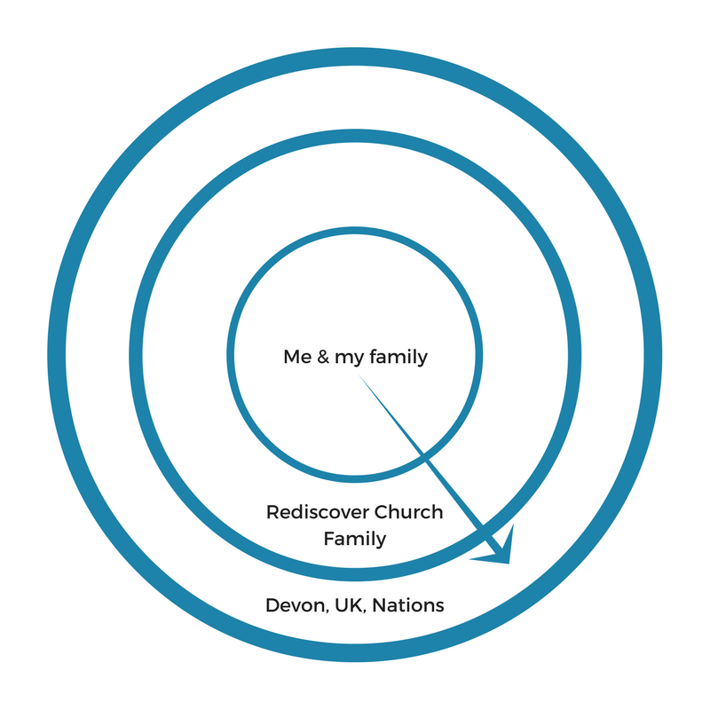 Walking Prayers — Rediscover Church