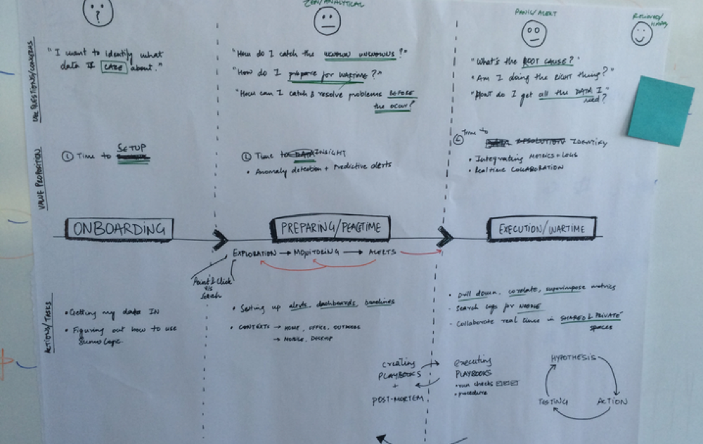 User Journey 2.png