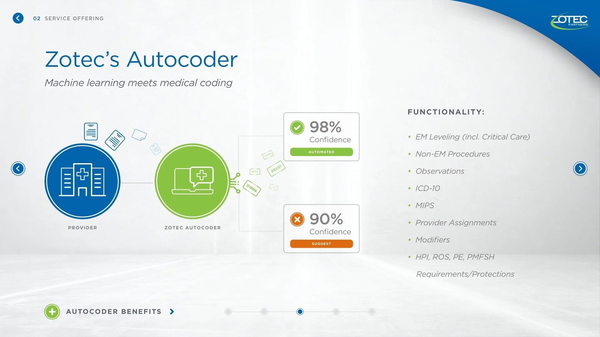 02 – Service Offering – 04d2 Coding .jpg