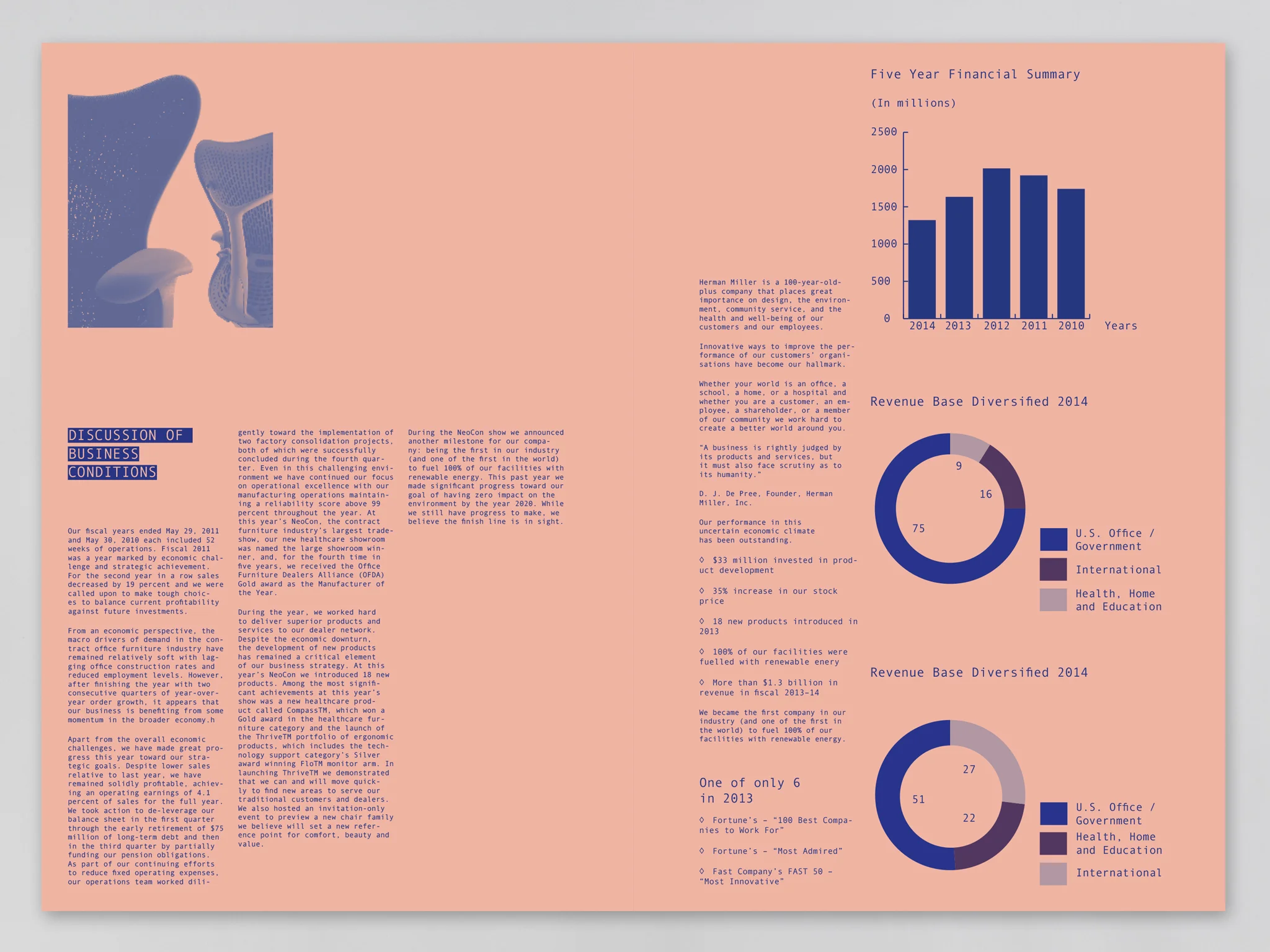 Herman Miller Annual Report Design by Seda Gumustas. www.seda-g.com
