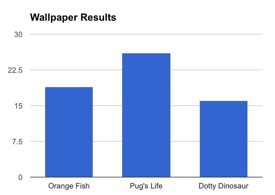 Results as of 6/26 at 7:00