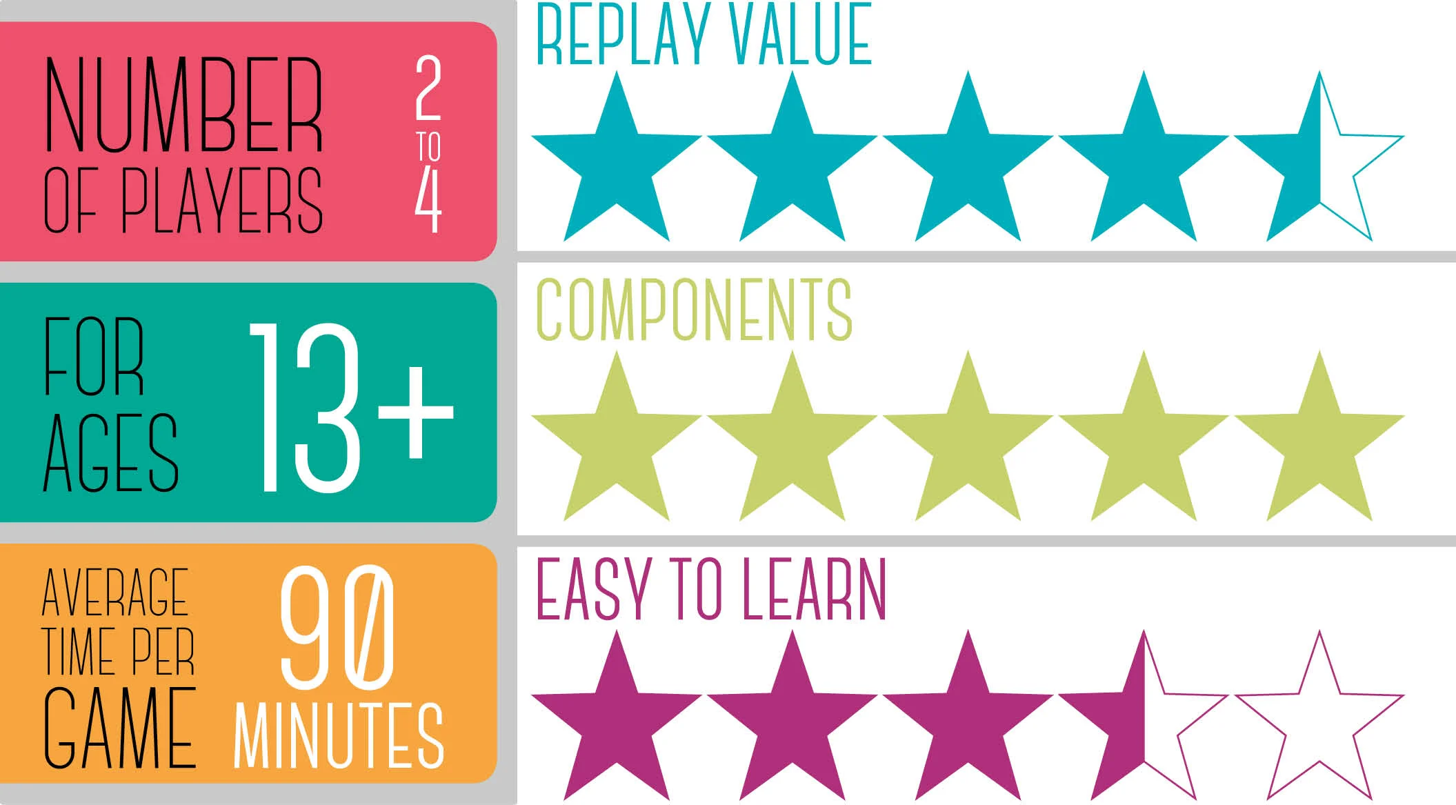 LazyLady-ratings-AboveAndBelow.jpg