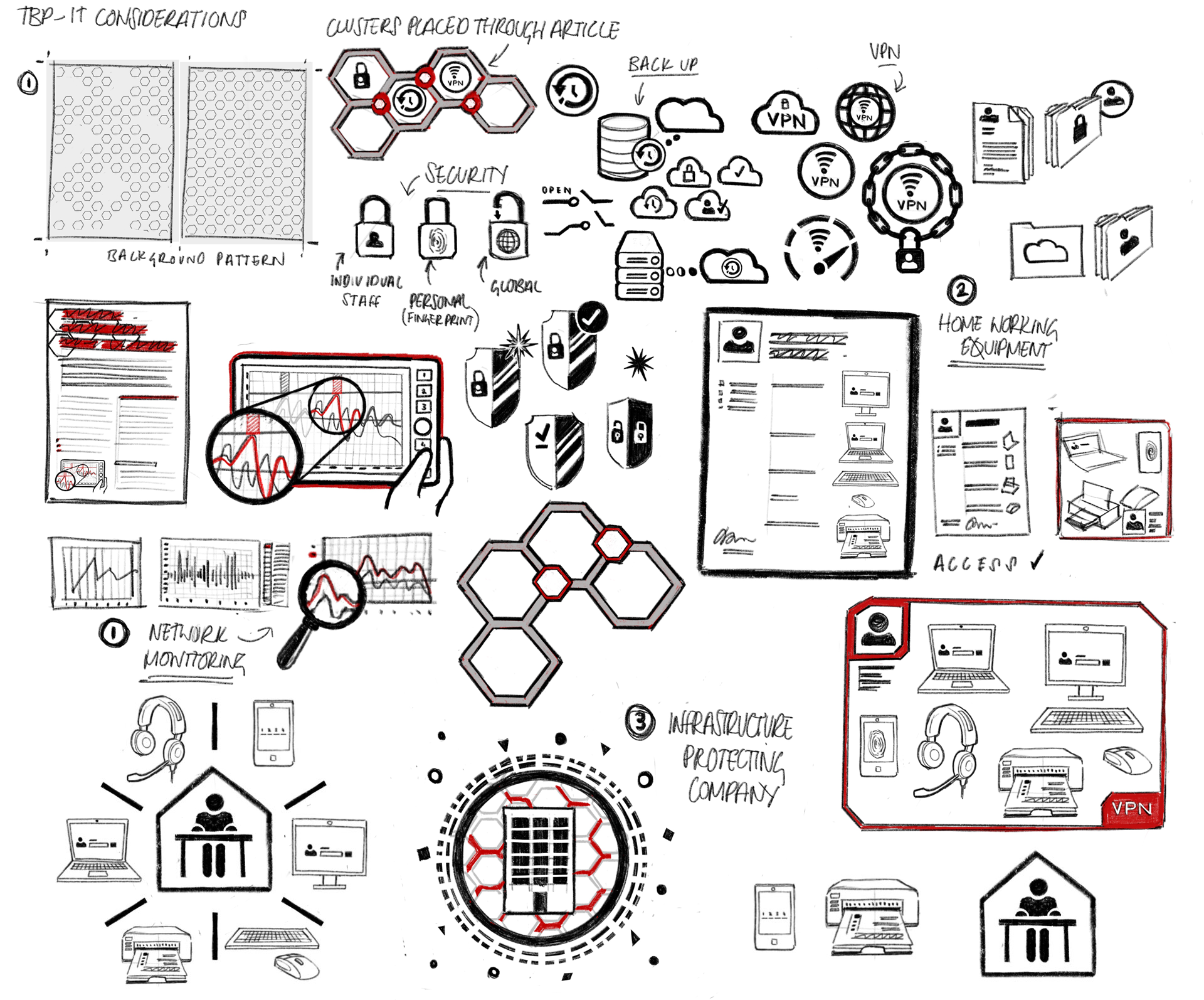 Icon sketches – IT Considerations article