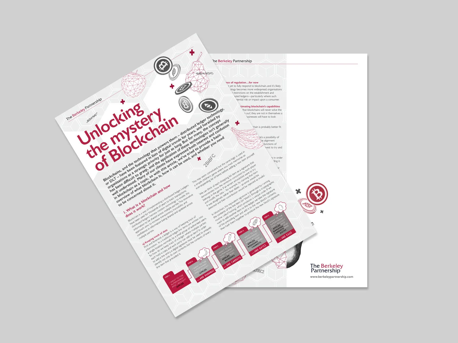 Blockchain article layout – Front and Back